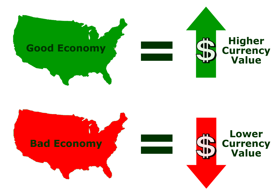 معیشت