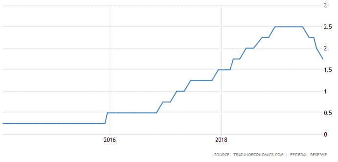 Fed Funds rate.png