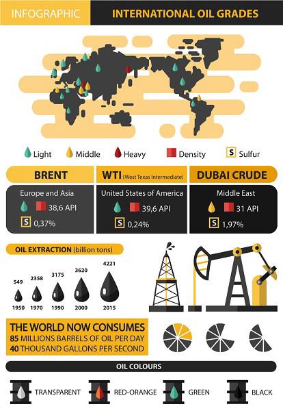 بین الاقوامی تیل گریڈ