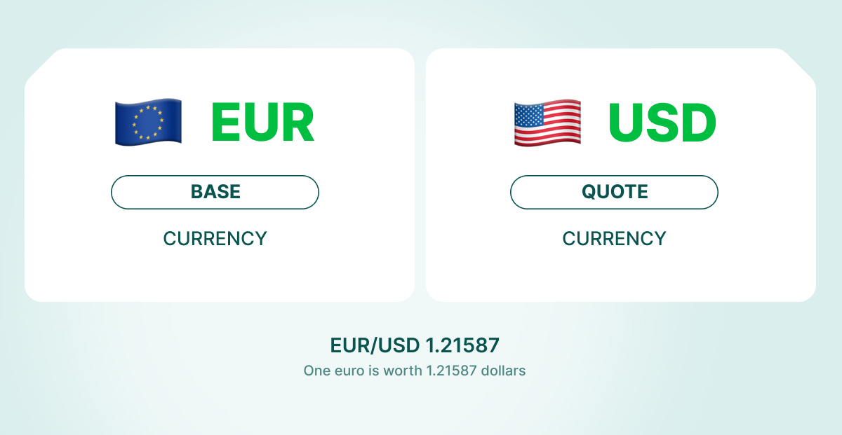 EUR/USD کرنسی جوڑا