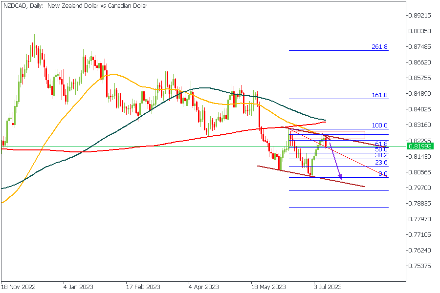 NZDCADDaily-1707.png