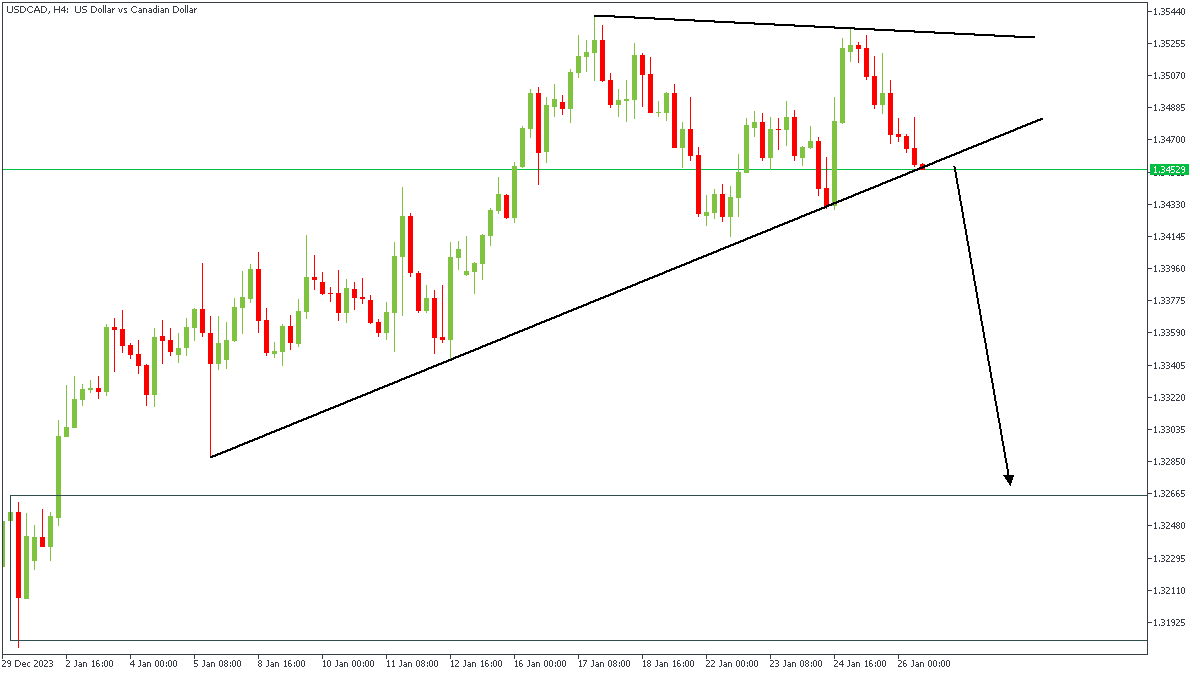 USDCADH4-260124.png